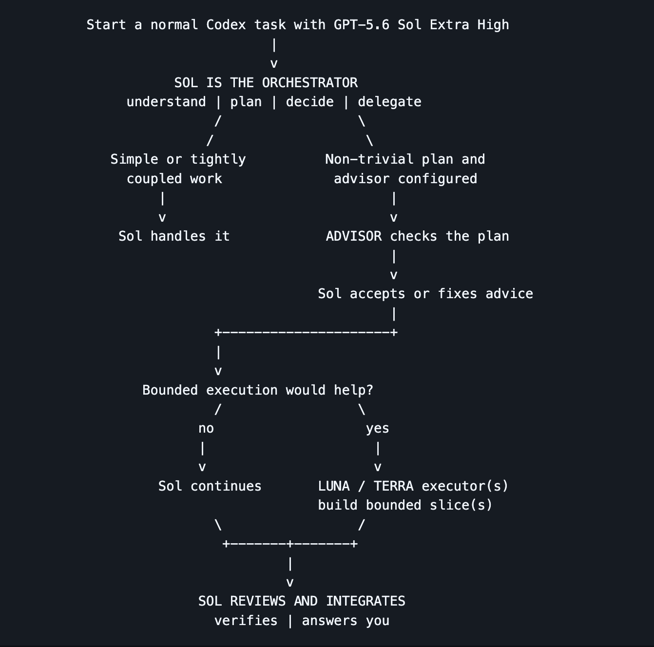 Case 55 source media