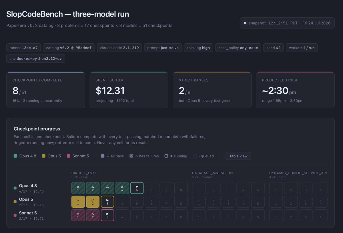 SlopCodeBench Live Evaluation Run
