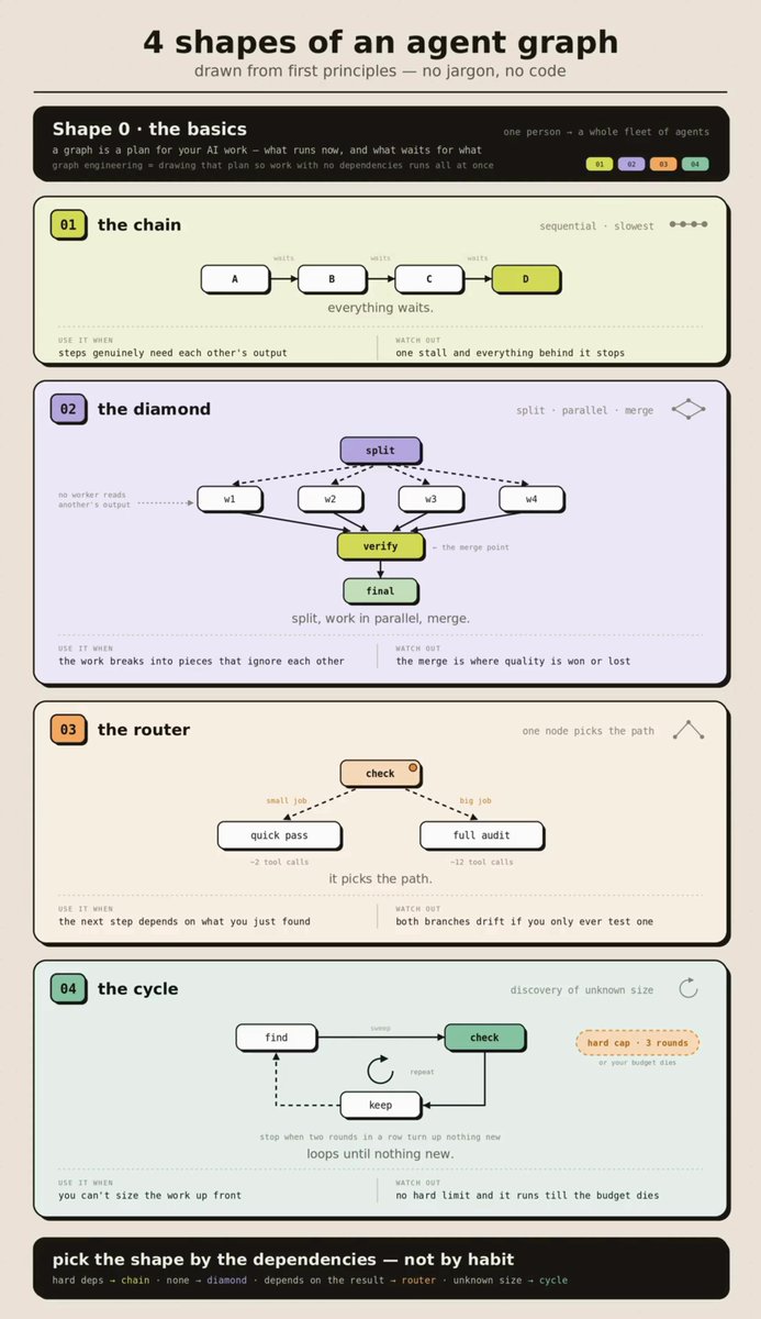 Design Parallel Agent Graphs — video poster